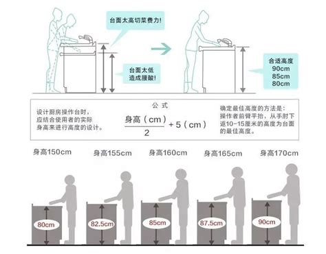 廚房灶台高度|灶台高度多少合适 灶台高度与身高对照表【详解】